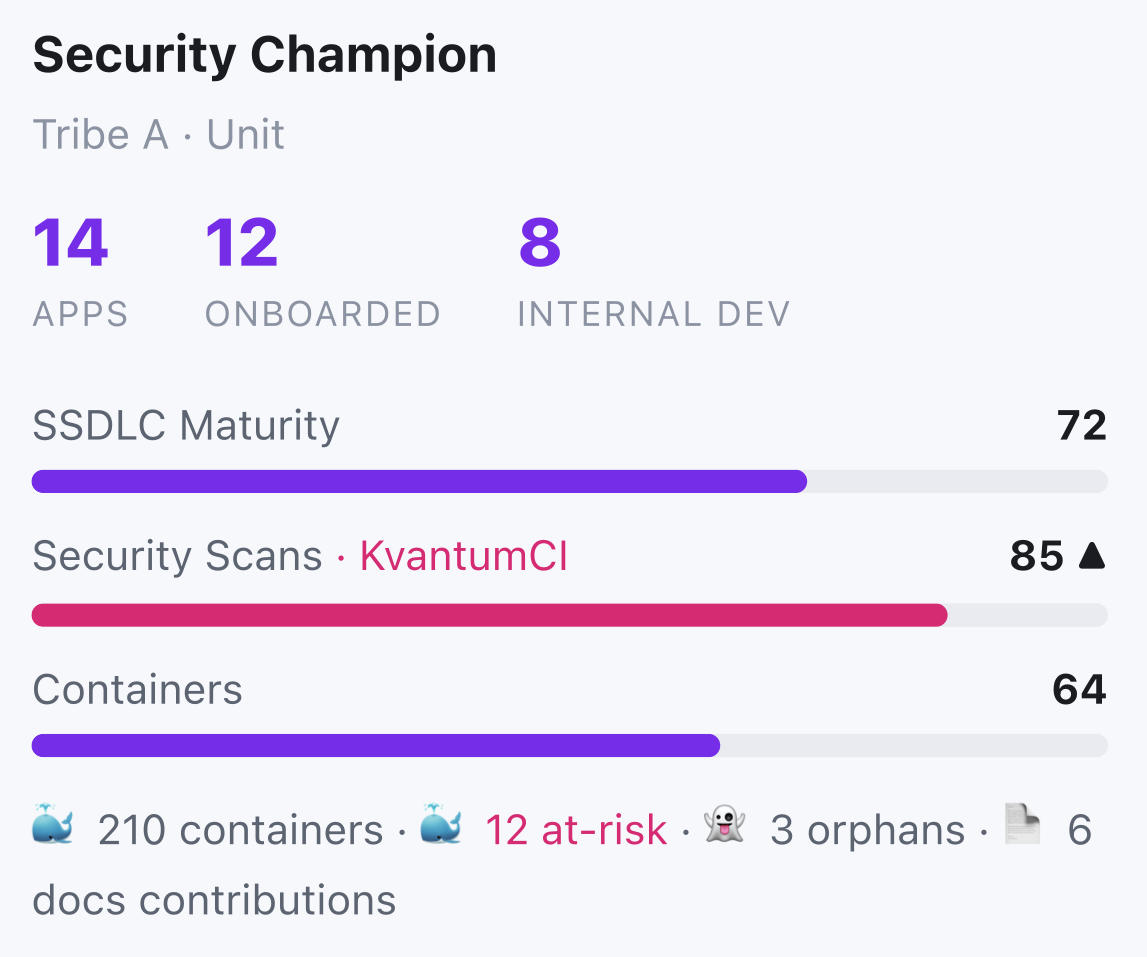 Security Champion dashboard showing SSDLC maturity, KvantumCI scan scores, and container metrics